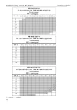 Preview for 116 page of GF CNC 4.0 400 Instruction Manual