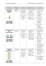 Preview for 185 page of GF CNC 4.0 400 Instruction Manual