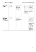 Preview for 191 page of GF CNC 4.0 400 Instruction Manual