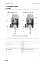 Предварительный просмотр 7 страницы GF ER 52 Instruction Manual