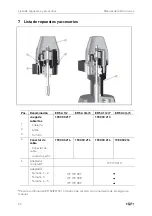 Предварительный просмотр 76 страницы GF ER 52 Instruction Manual