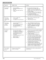 Предварительный просмотр 25 страницы GF FlowtraMag GF 2581 Operating Instructions Manual