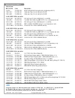 Предварительный просмотр 28 страницы GF FlowtraMag GF 2581 Operating Instructions Manual