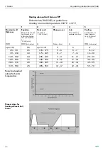 Предварительный просмотр 28 страницы GF GF 500 Operating Instructions Manual