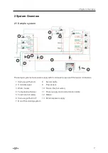 Preview for 7 page of GF Hycleen Automation System User Manual