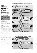 Preview for 16 page of GF Intelek-Pro SIGNET 9010 Instruction Manual