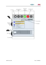 Предварительный просмотр 15 страницы GF JRG Coral force 11000 Operating Manual