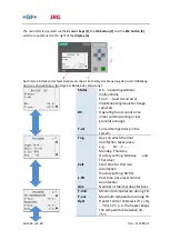 Предварительный просмотр 16 страницы GF JRG Coral force 11000 Operating Manual