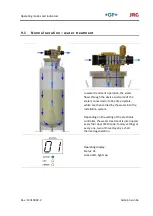 Preview for 43 page of GF JRG Coral force 5000 Installation And Operating Instructions Manual