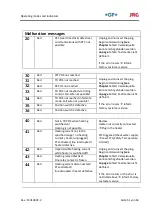 Preview for 51 page of GF JRG Coral force 5000 Installation And Operating Instructions Manual