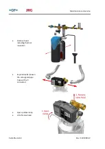 Preview for 56 page of GF JRG Coral force 5000 Installation And Operating Instructions Manual