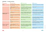 Preview for 2 page of GF JRGUMAT Troubleshooting Manual