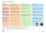 Preview for 3 page of GF JRGUMAT Troubleshooting Manual