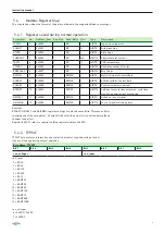 Предварительный просмотр 9 страницы GF Modbus RTU Instruction Manual