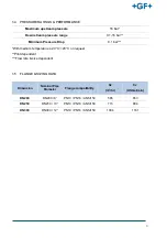 Preview for 8 page of GF NeoFlow DN200 Operating Instructions Manual