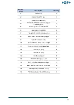 Preview for 11 page of GF NeoFlow DN200 Operating Instructions Manual