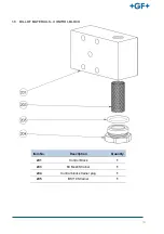 Preview for 14 page of GF NeoFlow DN200 Operating Instructions Manual