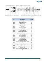 Preview for 15 page of GF NeoFlow DN200 Operating Instructions Manual