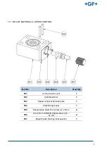 Preview for 16 page of GF NeoFlow DN200 Operating Instructions Manual