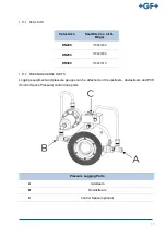 Preview for 17 page of GF NeoFlow DN200 Operating Instructions Manual