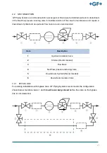 Preview for 21 page of GF NeoFlow DN200 Operating Instructions Manual