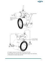 Preview for 27 page of GF NeoFlow DN200 Operating Instructions Manual