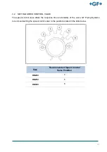 Preview for 31 page of GF NeoFlow DN200 Operating Instructions Manual