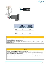 Preview for 33 page of GF NeoFlow DN200 Operating Instructions Manual