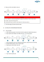 Preview for 34 page of GF NeoFlow DN200 Operating Instructions Manual