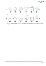 Preview for 35 page of GF NeoFlow DN200 Operating Instructions Manual