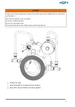 Preview for 40 page of GF NeoFlow DN200 Operating Instructions Manual