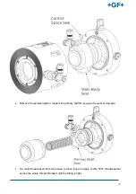 Preview for 48 page of GF NeoFlow DN200 Operating Instructions Manual