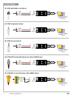 Предварительный просмотр 4 страницы GF Signet 0252 Operating Instructions Manual