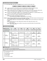 Предварительный просмотр 7 страницы GF Signet 0252 Operating Instructions Manual