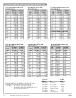 Preview for 10 page of GF Signet 2540 Operating Instructions Manual