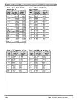 Preview for 11 page of GF Signet 2540 Operating Instructions Manual