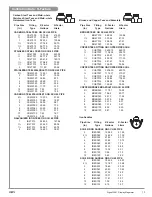 Preview for 13 page of GF signet 2551 Operating Instructions Manual