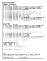 Preview for 20 page of GF signet 2551 Operating Instructions Manual