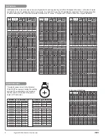 Preview for 6 page of GF Signet 515 Operating Instructions Manual