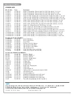 Preview for 8 page of GF Signet 515 Operating Instructions Manual