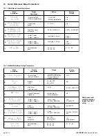 Предварительный просмотр 8 страницы GF SIGNET 5900 Manual