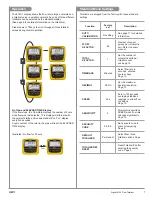 Предварительный просмотр 7 страницы GF Signet 8150 Operating Instructions Manual