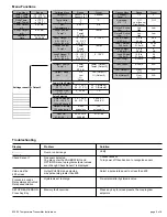 Предварительный просмотр 5 страницы GF SIGNET 8350-3 Instructions Manual