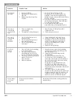 Preview for 19 page of GF Signet FlowtraMag 2580 Series Operating Instructions Manual