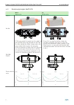 Preview for 10 page of GF Type PA 30 FC/FO/DA Instruction Manual