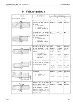 Предварительный просмотр 27 страницы GF Piping Systems ECOS 160 Instruction Manual