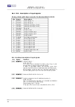 Preview for 50 page of GF Welding Weld334m User Manual