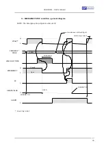 Preview for 81 page of GF Welding Weld334m User Manual