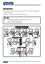 Preview for 46 page of GFA ELEKTROMATEN TS 971 Installation Instructions Manual