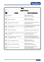 Preview for 57 page of GFA ELEKTROMATEN TS 971 Installation Instructions Manual